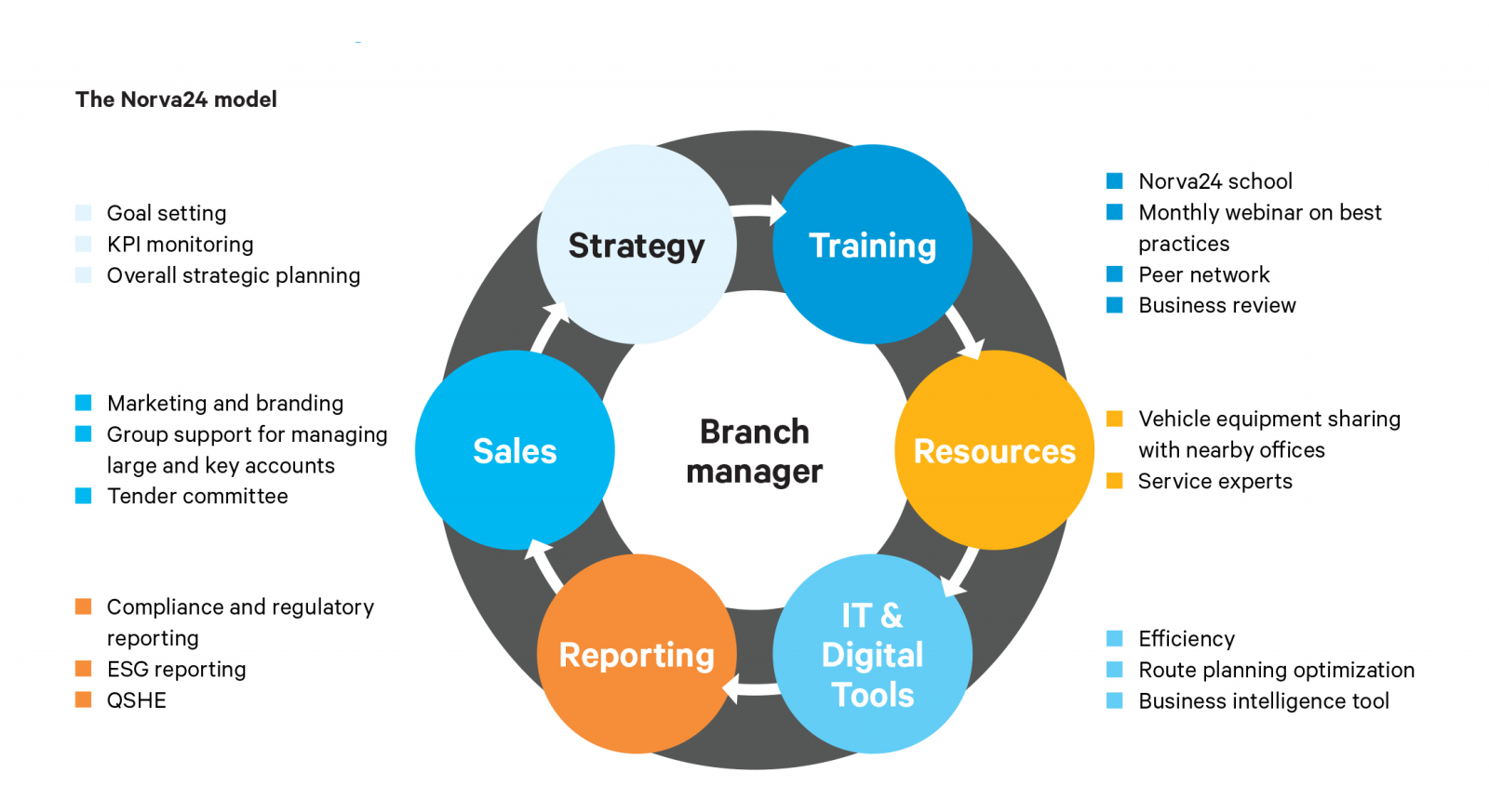 Business Model - Underground Infrastructure Maintenance 